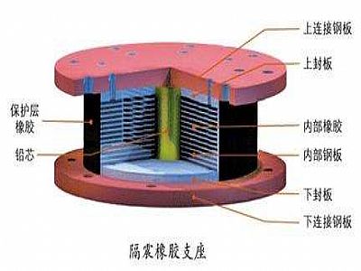 平山县通过构建力学模型来研究摩擦摆隔震支座隔震性能