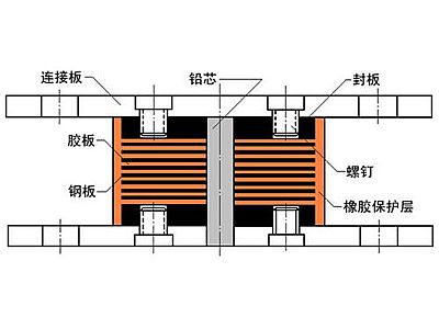 平山县抗震支座施工-普通板式橡胶支座厂家